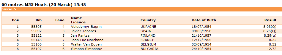 Walter VB - Evaci 2013_uitslag_60m