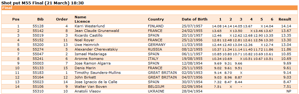 Walter VB - Evaci 2013_uitslag_kogel