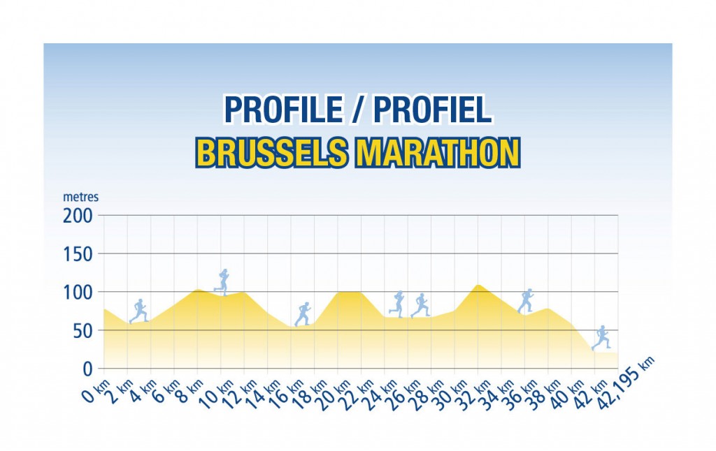 Marathon Brussel Profiel 2008