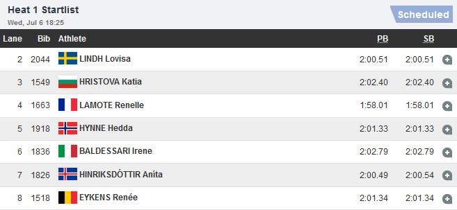 EK Startlijst Reeksen 800 m