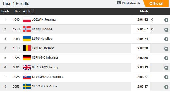 Renée Uitslag HF Reeks 1