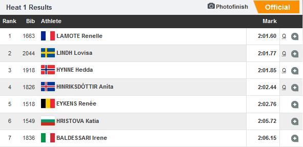 Renée Uitslag Reeks 1