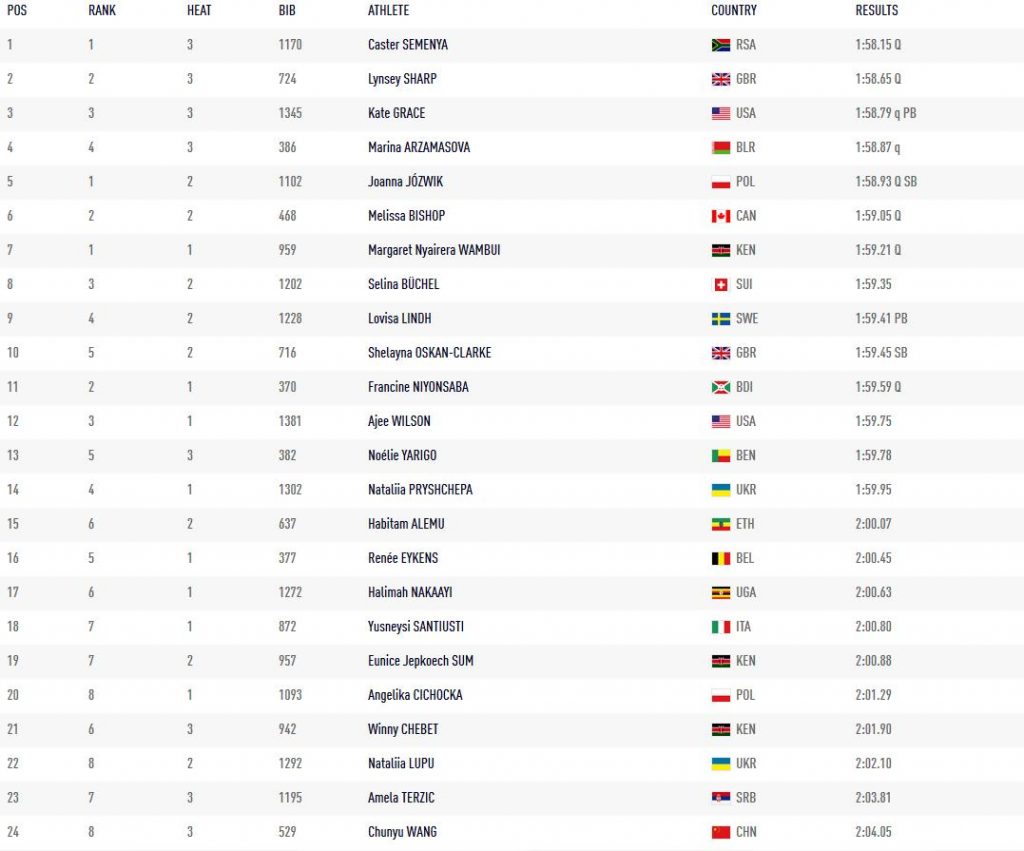 OS Halve Finale Overzicht