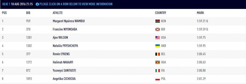 OS Halve Finale Uitslag