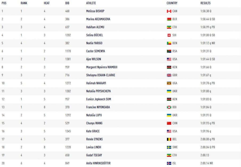 OS – Top-20 – Reeksen – Stand