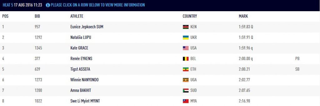 OS – uitslag reeks 5