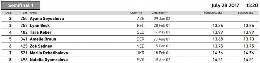 EYOF – Deelnemers HF 100 H – 1