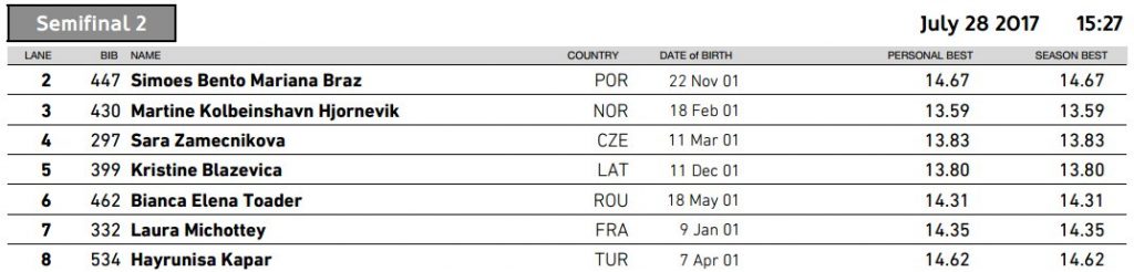 EYOF – Deelnemers HF 100 H – 2