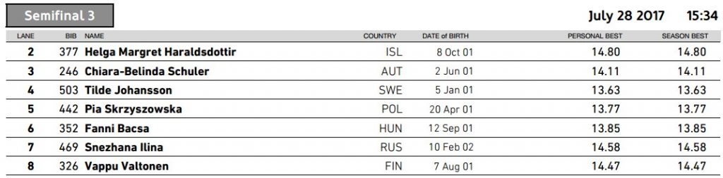 EYOF – Deelnemers HF 100 H – 3